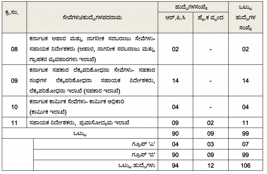 KAS Karnataka Recruitment 2020 Vacancies